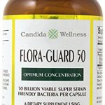 Candida Wellness Flora Guard